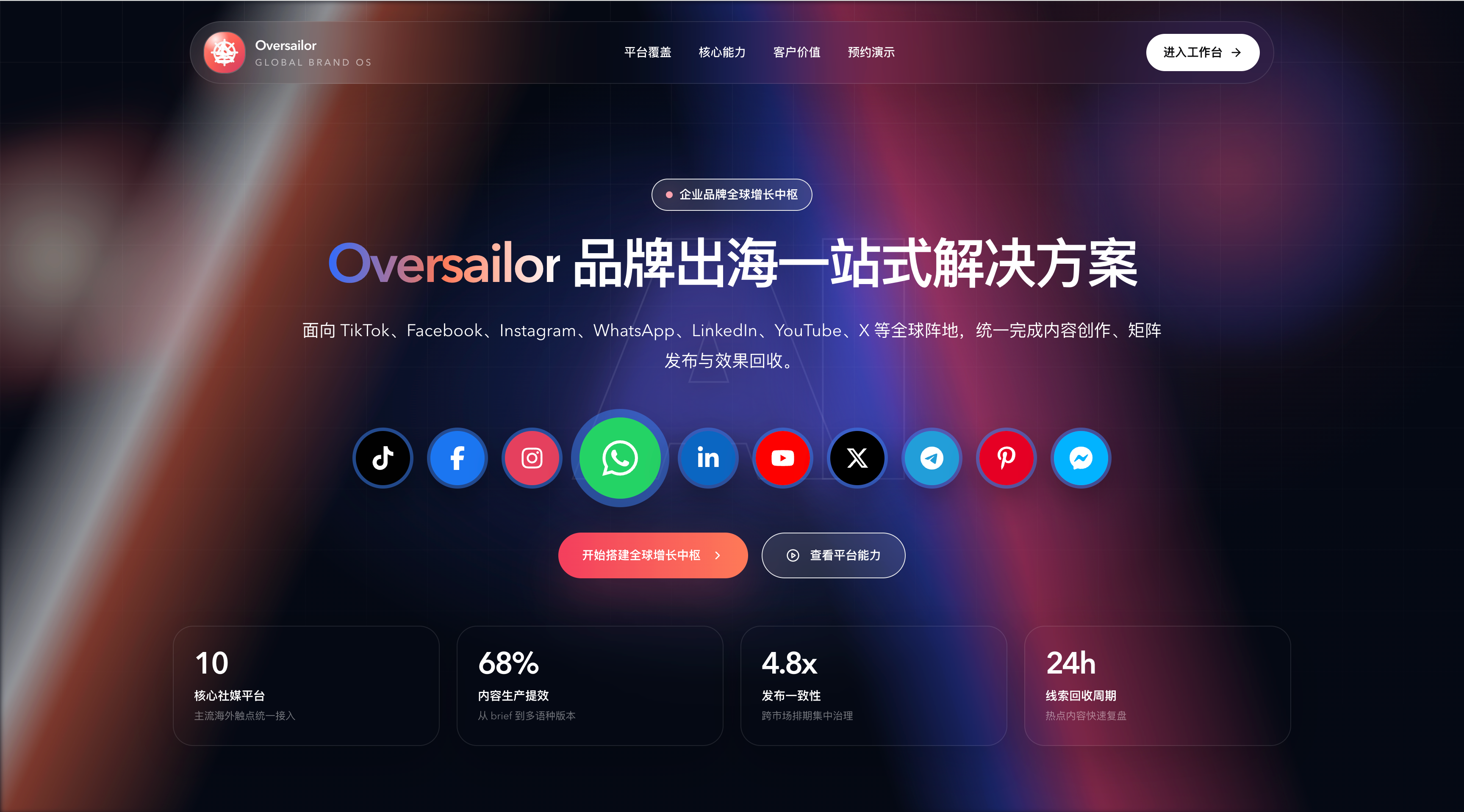 板块 2:AI 跨境出海整合解决方案